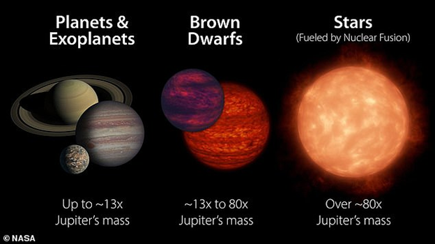 NASA Secara Tidak Sengaja Menemukan Obyek Kerdil Misterius yang Berusia 13 Miliar Tahun