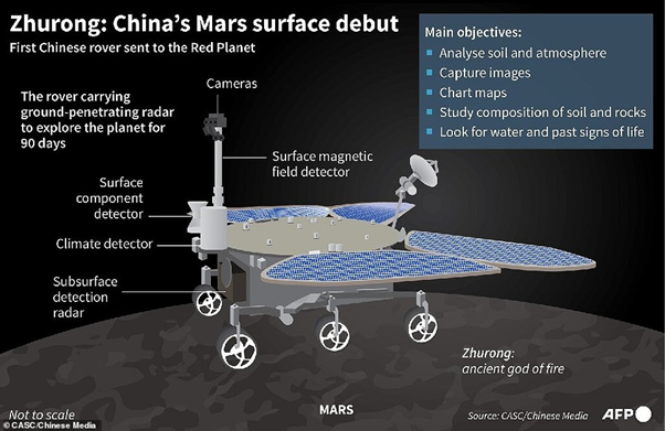 Robot Penjelajah dari China ini Berhasil Mengambil Gambar Lanskap di Mars