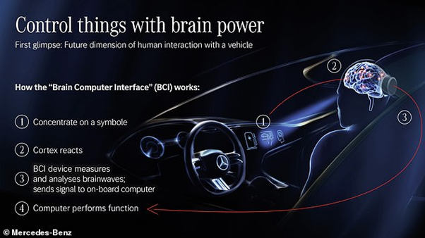 Mercedes Benz Menghadirkan Konsep untuk Mengontrol Mobil Menggunakan Pikiran