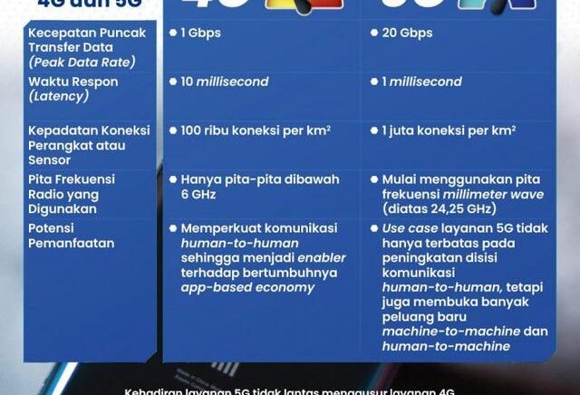 Fakta Menarik Tentang Teknologi 5G Berikut Ini