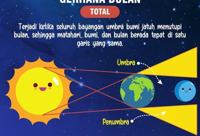 Gerhana Bulan