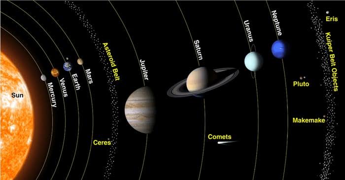 Fenomena Planet Sejajar Bisa Dilihat pada 24 Juni 2022