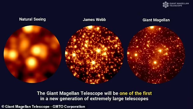 Konstruksi Teleskop Magellan, Teleskop Terkuat Dibumi