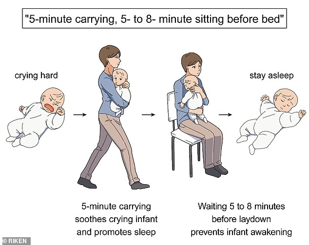 Ini Resep Ampuh Ilmuwan untuk Menghentikan Tangisan Bayi Tengah Malam