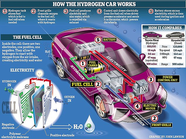 Konsep Mobil Berbahan Bakar Hidrogen dari Udara