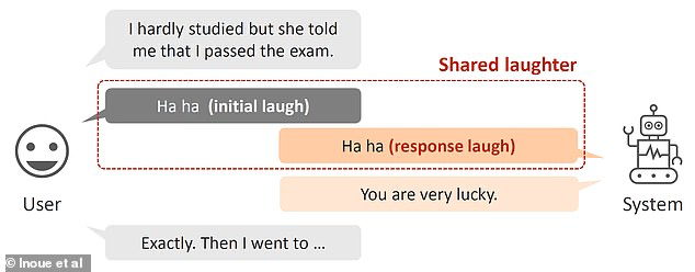 Ilmuwan Mengajari AI Robot Kapan Waktu Terbaik untuk Tertawa dan Bercanda