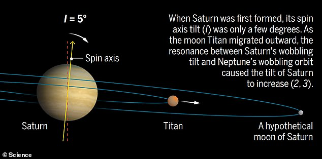 Riset : Cincin Planet Saturnus Merupakan Hasil Tumbukan Bulan Planet Tersebut