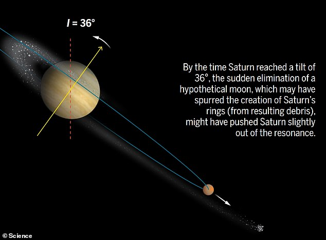 Riset : Cincin Planet Saturnus Merupakan Hasil Tumbukan Bulan Planet Tersebut