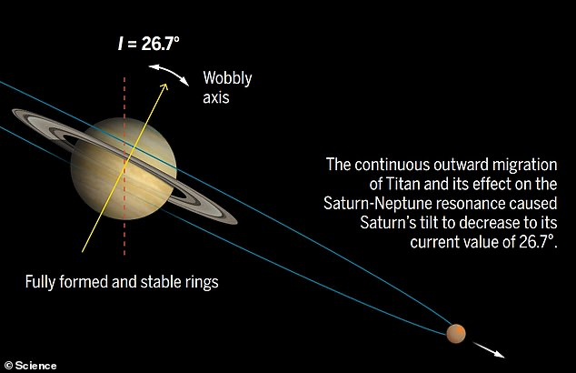 Riset : Cincin Planet Saturnus Merupakan Hasil Tumbukan Bulan Planet Tersebut