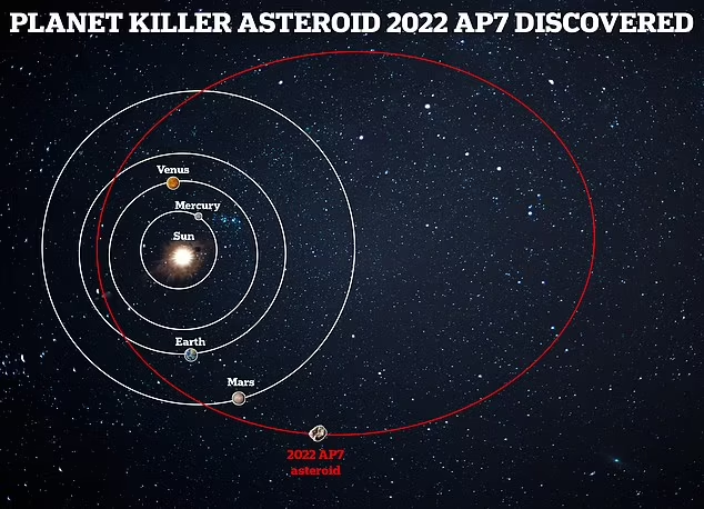 Asteroid "Pembunuh Planet" Tersembunyi di Tata Surya Terdalam