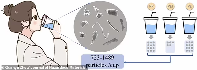 Meminum Kopi dalam Gelas Plastik Berpotensi Terpapar Partikel Mikro Plastik