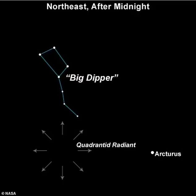 Hujan Meteor Quadrantid Akan Mencapai Puncaknya di Pekan ini