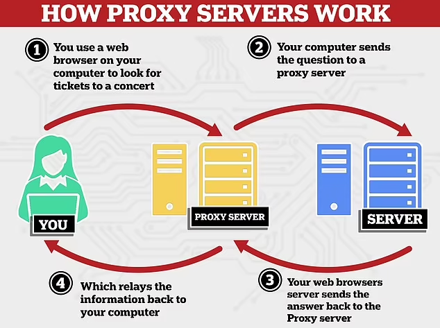 Fitur Terbaru Server Proxy WhatsApp, Memungkinkan Pengguna Terhubung Bila Internet Mati