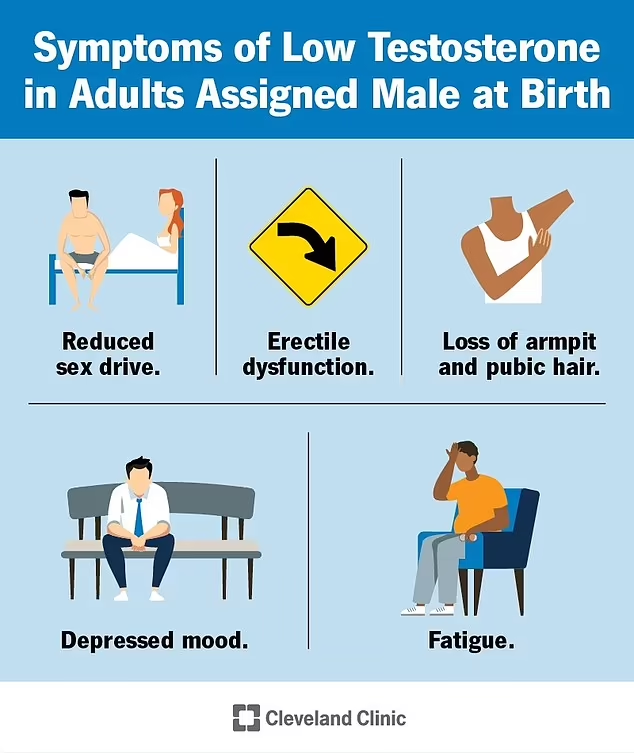 Menopause pada Pria, Penyebab Disfungsi Ereksi, Depresi dan Penambahan Lemak Tubuh