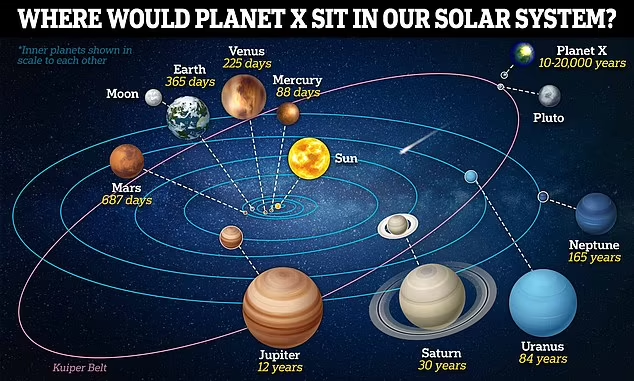 Mengungkap Planet X Sebagai Planet Ke 9 di Tata Surya