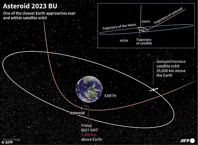 Asteroid Berukuran Besar ini Melintasi Bumi dalam Jarak Aman Terdekat