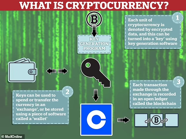 Semua Tentang Mata Uang Kripto dan Aset Digital