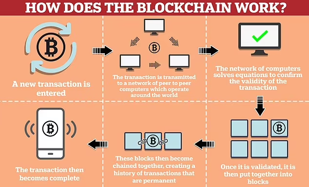 Semua Tentang Mata Uang Kripto dan Aset Digital