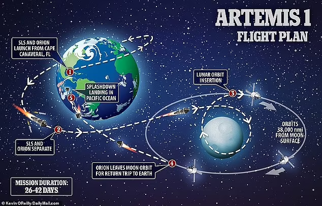 Program Artemis II NASA : Meluncurkan 4 Orang Awak Ke Luar Angkasa di Tahun 2024