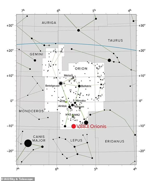 Penelitian Astronom Mengenai Asal Usul Unsur Air di Alam Semesta