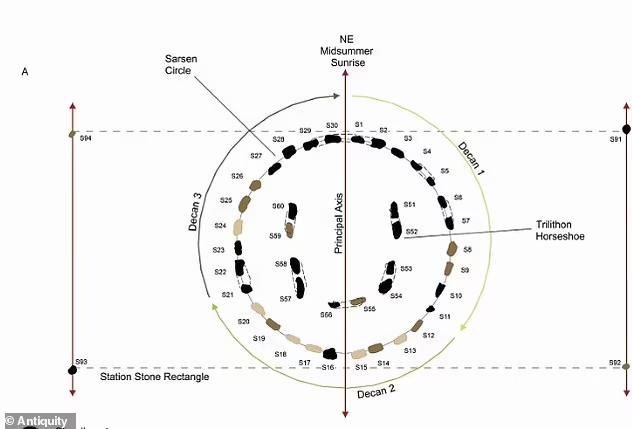 Riset : Ternyata Stonehenge Bukanlah Kalender Raksasa Kuno