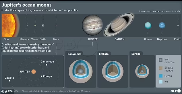 Mengenai Juice dari ESA, Pesawat Ruang Angkasa yang Diluncurkan ke Jupiter